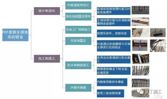 推廣這8種裝飾裝修工程施工技術，實現經濟與工期雙贏