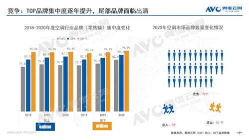2020年中國空調(diào)市場年度報(bào)告 技術(shù)引領(lǐng)升級，智能化與健康功能成發(fā)展新引擎