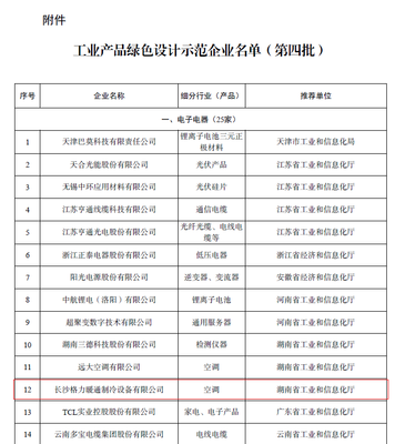 喜報！長沙格力獲評“國家級工業(yè)產(chǎn)品綠色設(shè)計示范企業(yè)”，以創(chuàng)新技術(shù)引領(lǐng)綠色制造新標(biāo)桿